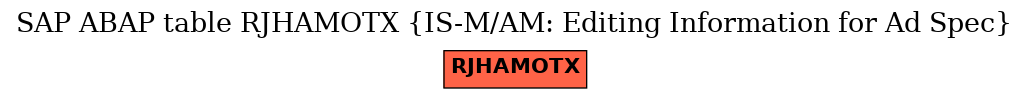 E-R Diagram for table RJHAMOTX (IS-M/AM: Editing Information for Ad Spec)