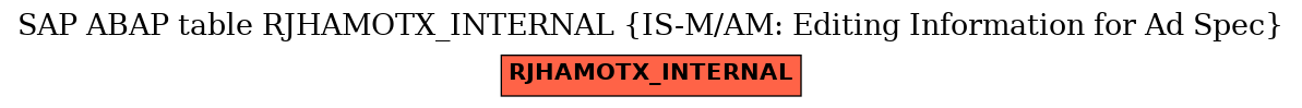 E-R Diagram for table RJHAMOTX_INTERNAL (IS-M/AM: Editing Information for Ad Spec)