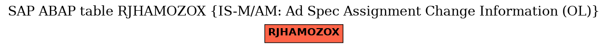 E-R Diagram for table RJHAMOZOX (IS-M/AM: Ad Spec Assignment Change Information (OL))