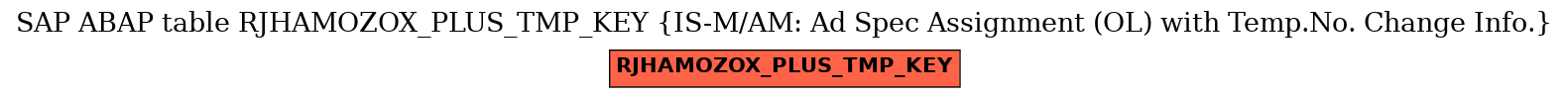 E-R Diagram for table RJHAMOZOX_PLUS_TMP_KEY (IS-M/AM: Ad Spec Assignment (OL) with Temp.No. Change Info.)