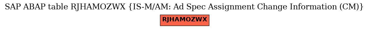 E-R Diagram for table RJHAMOZWX (IS-M/AM: Ad Spec Assignment Change Information (CM))