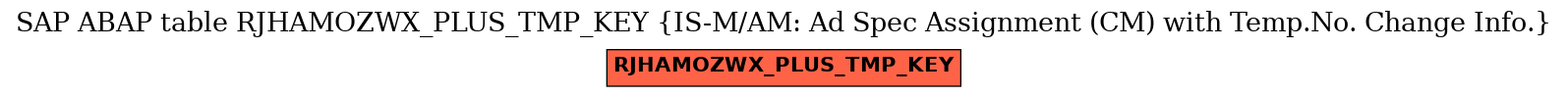 E-R Diagram for table RJHAMOZWX_PLUS_TMP_KEY (IS-M/AM: Ad Spec Assignment (CM) with Temp.No. Change Info.)