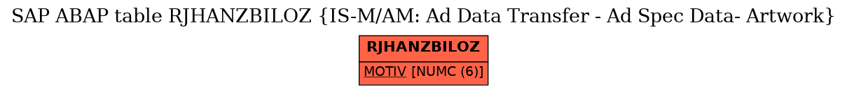 E-R Diagram for table RJHANZBILOZ (IS-M/AM: Ad Data Transfer - Ad Spec Data- Artwork)