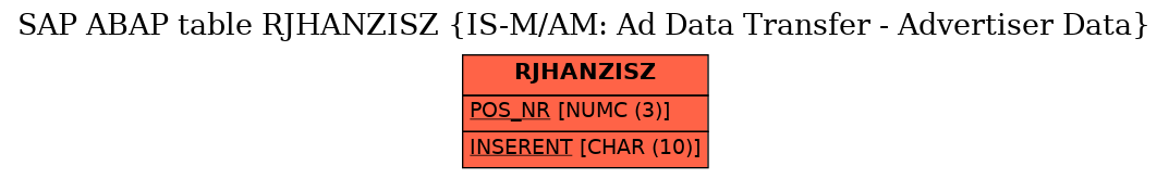 E-R Diagram for table RJHANZISZ (IS-M/AM: Ad Data Transfer - Advertiser Data)