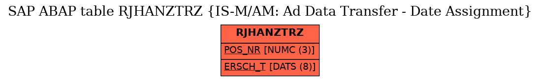 E-R Diagram for table RJHANZTRZ (IS-M/AM: Ad Data Transfer - Date Assignment)