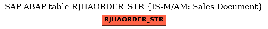 E-R Diagram for table RJHAORDER_STR (IS-M/AM: Sales Document)