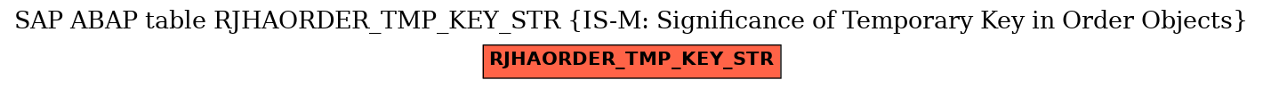 E-R Diagram for table RJHAORDER_TMP_KEY_STR (IS-M: Significance of Temporary Key in Order Objects)