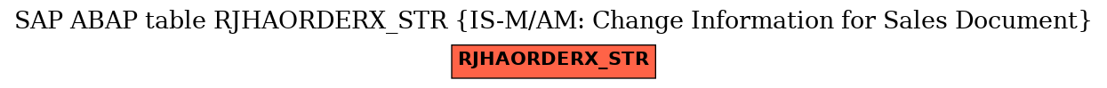 E-R Diagram for table RJHAORDERX_STR (IS-M/AM: Change Information for Sales Document)