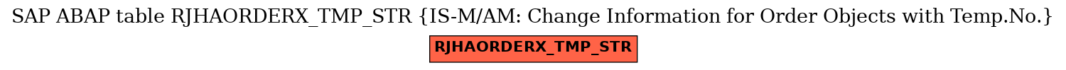 E-R Diagram for table RJHAORDERX_TMP_STR (IS-M/AM: Change Information for Order Objects with Temp.No.)