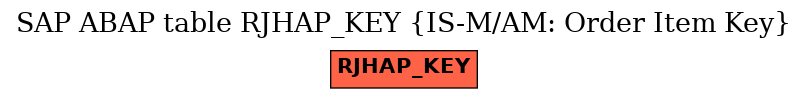 E-R Diagram for table RJHAP_KEY (IS-M/AM: Order Item Key)