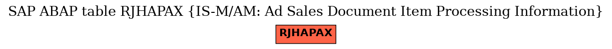 E-R Diagram for table RJHAPAX (IS-M/AM: Ad Sales Document Item Processing Information)