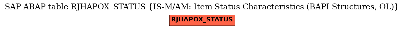 E-R Diagram for table RJHAPOX_STATUS (IS-M/AM: Item Status Characteristics (BAPI Structures, OL))