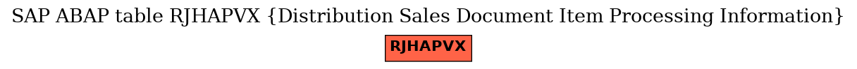 E-R Diagram for table RJHAPVX (Distribution Sales Document Item Processing Information)