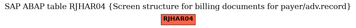 E-R Diagram for table RJHAR04 (Screen structure for billing documents for payer/adv.record)