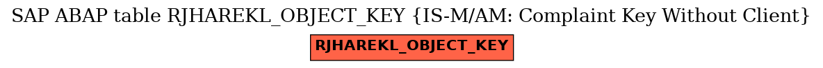 E-R Diagram for table RJHAREKL_OBJECT_KEY (IS-M/AM: Complaint Key Without Client)