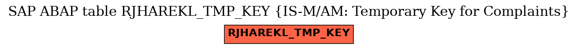 E-R Diagram for table RJHAREKL_TMP_KEY (IS-M/AM: Temporary Key for Complaints)