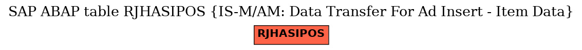 E-R Diagram for table RJHASIPOS (IS-M/AM: Data Transfer For Ad Insert - Item Data)