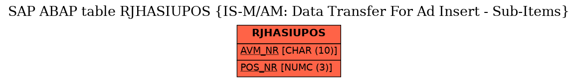 E-R Diagram for table RJHASIUPOS (IS-M/AM: Data Transfer For Ad Insert - Sub-Items)