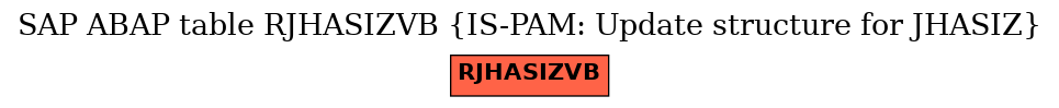 E-R Diagram for table RJHASIZVB (IS-PAM: Update structure for JHASIZ)