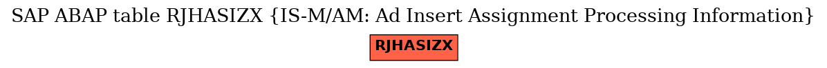 E-R Diagram for table RJHASIZX (IS-M/AM: Ad Insert Assignment Processing Information)