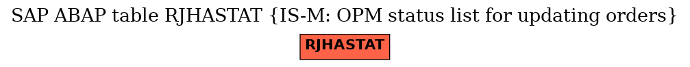 E-R Diagram for table RJHASTAT (IS-M: OPM status list for updating orders)