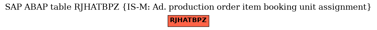 E-R Diagram for table RJHATBPZ (IS-M: Ad. production order item booking unit assignment)