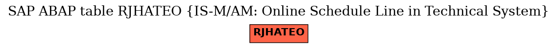 E-R Diagram for table RJHATEO (IS-M/AM: Online Schedule Line in Technical System)