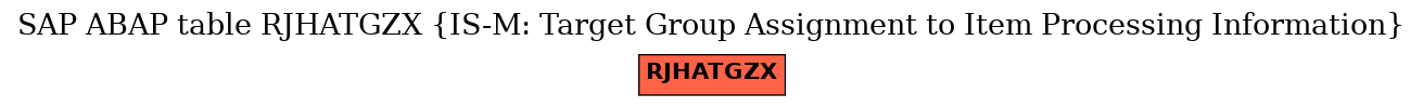 E-R Diagram for table RJHATGZX (IS-M: Target Group Assignment to Item Processing Information)