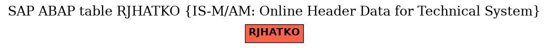 E-R Diagram for table RJHATKO (IS-M/AM: Online Header Data for Technical System)