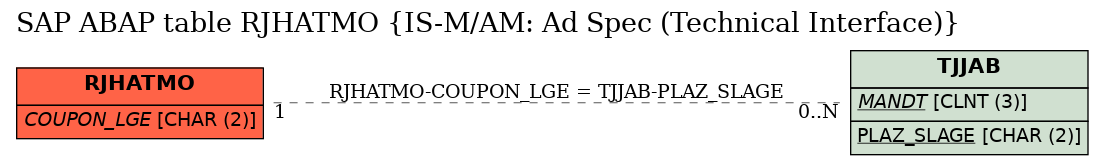 E-R Diagram for table RJHATMO (IS-M/AM: Ad Spec (Technical Interface))