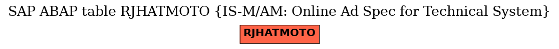 E-R Diagram for table RJHATMOTO (IS-M/AM: Online Ad Spec for Technical System)