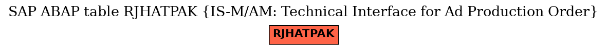 E-R Diagram for table RJHATPAK (IS-M/AM: Technical Interface for Ad Production Order)