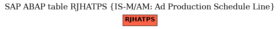 E-R Diagram for table RJHATPS (IS-M/AM: Ad Production Schedule Line)