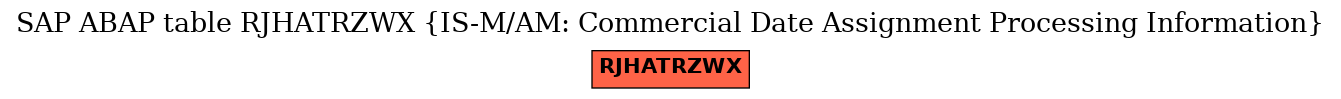 E-R Diagram for table RJHATRZWX (IS-M/AM: Commercial Date Assignment Processing Information)