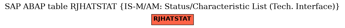 E-R Diagram for table RJHATSTAT (IS-M/AM: Status/Characteristic List (Tech. Interface))