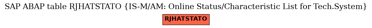 E-R Diagram for table RJHATSTATO (IS-M/AM: Online Status/Characteristic List for Tech.System)