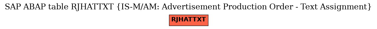 E-R Diagram for table RJHATTXT (IS-M/AM: Advertisement Production Order - Text Assignment)