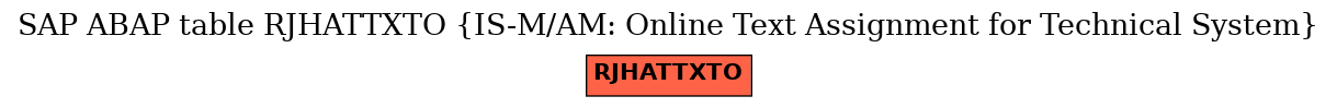 E-R Diagram for table RJHATTXTO (IS-M/AM: Online Text Assignment for Technical System)