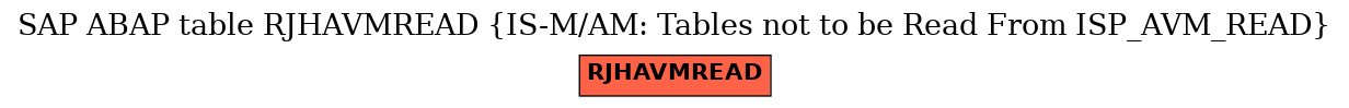 E-R Diagram for table RJHAVMREAD (IS-M/AM: Tables not to be Read From ISP_AVM_READ)