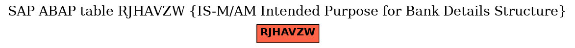 E-R Diagram for table RJHAVZW (IS-M/AM Intended Purpose for Bank Details Structure)