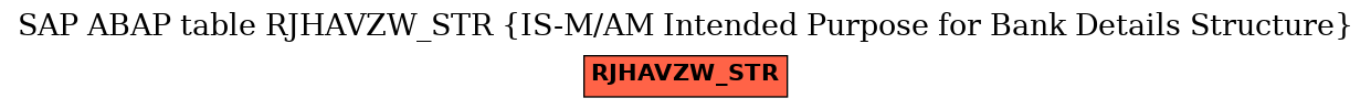 E-R Diagram for table RJHAVZW_STR (IS-M/AM Intended Purpose for Bank Details Structure)