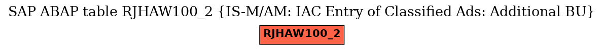 E-R Diagram for table RJHAW100_2 (IS-M/AM: IAC Entry of Classified Ads: Additional BU)