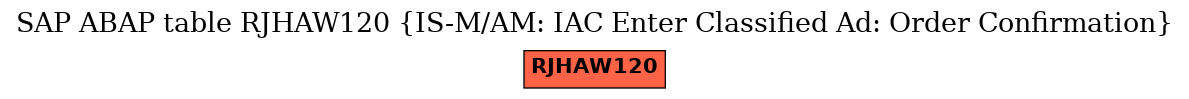 E-R Diagram for table RJHAW120 (IS-M/AM: IAC Enter Classified Ad: Order Confirmation)