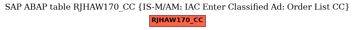 E-R Diagram for table RJHAW170_CC (IS-M/AM: IAC Enter Classified Ad: Order List CC)