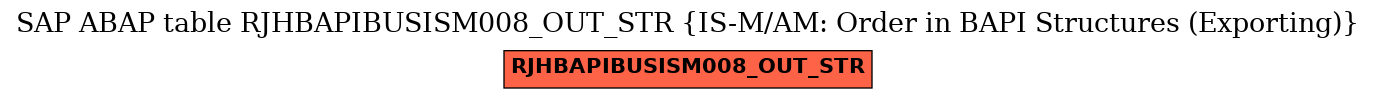 E-R Diagram for table RJHBAPIBUSISM008_OUT_STR (IS-M/AM: Order in BAPI Structures (Exporting))