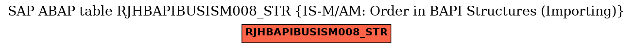 E-R Diagram for table RJHBAPIBUSISM008_STR (IS-M/AM: Order in BAPI Structures (Importing))