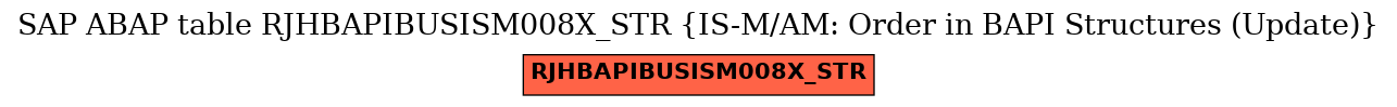 E-R Diagram for table RJHBAPIBUSISM008X_STR (IS-M/AM: Order in BAPI Structures (Update))