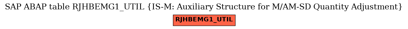 E-R Diagram for table RJHBEMG1_UTIL (IS-M: Auxiliary Structure for M/AM-SD Quantity Adjustment)