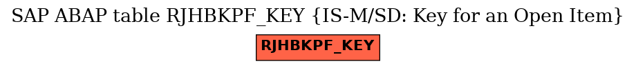 E-R Diagram for table RJHBKPF_KEY (IS-M/SD: Key for an Open Item)