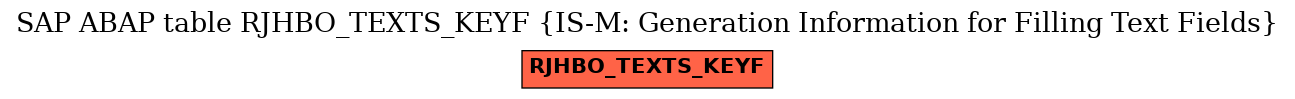 E-R Diagram for table RJHBO_TEXTS_KEYF (IS-M: Generation Information for Filling Text Fields)